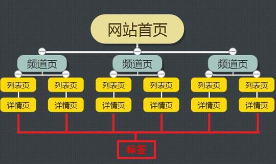 網(wǎng)站建設(shè)