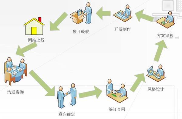 網(wǎng)站建設(shè)