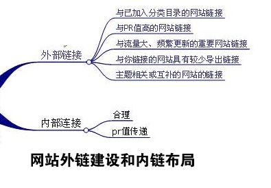 網(wǎng)站建設(shè)中如何做好外鏈建設(shè)