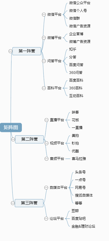 廣州網(wǎng)站建設(shè)公司：如何利用新媒體做網(wǎng)站推廣？