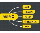 網(wǎng)站建設(shè)中如何豐富網(wǎng)站內(nèi)容鏈接