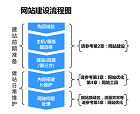 從百度移動(dòng)搜索建站優(yōu)化白皮書中總結(jié)了幾個(gè)重點(diǎn)！