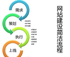 網(wǎng)站建設(shè)公司要負(fù)責(zé)任，落實(shí)好網(wǎng)站建設(shè)基本流程